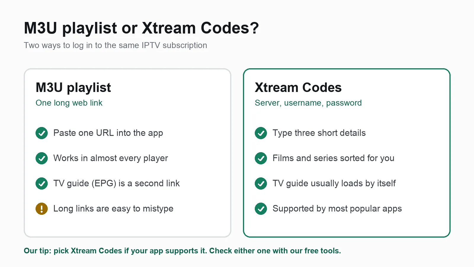 Comparison of M3U playlist and Xtream Codes logins