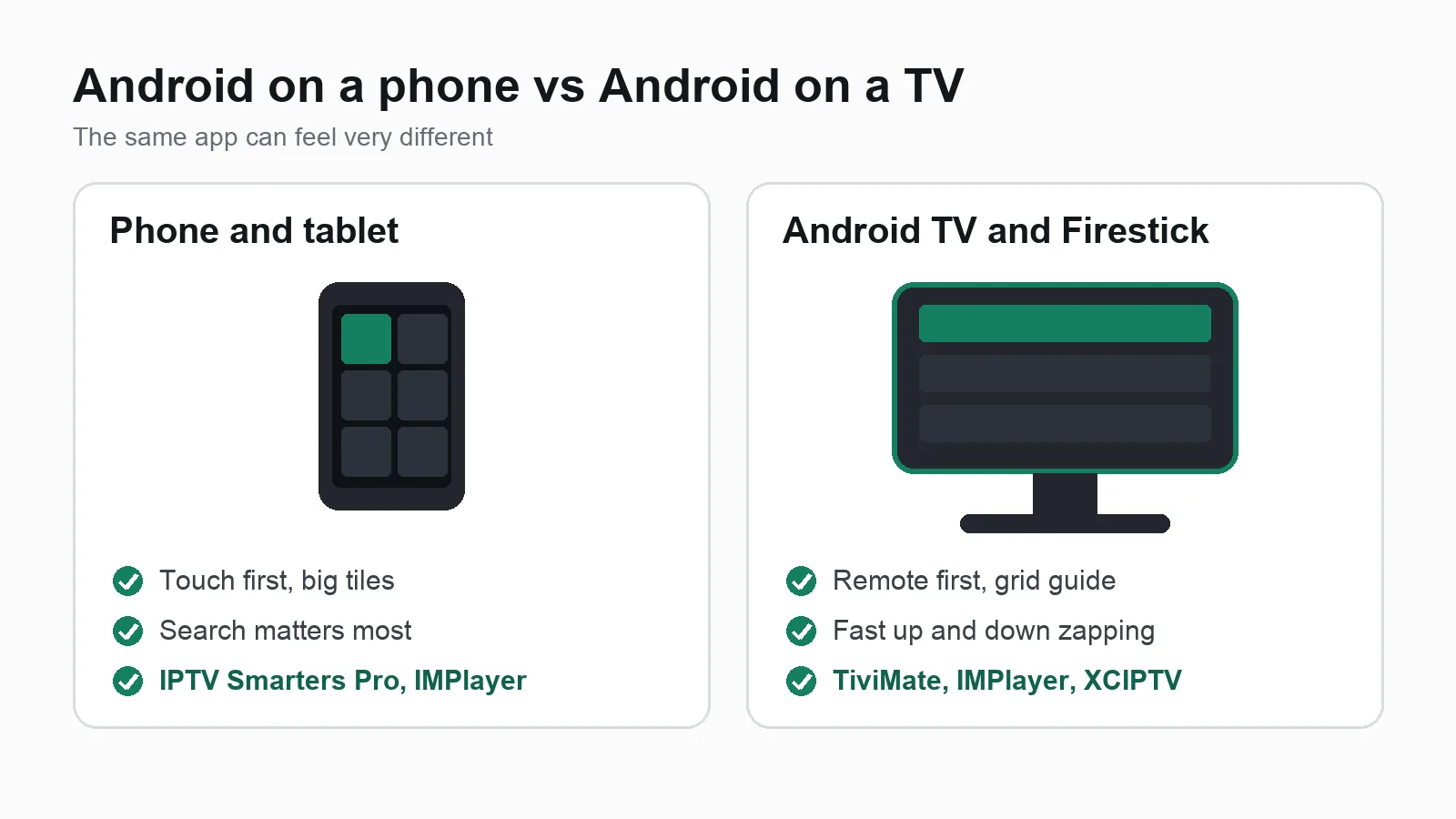 Android IPTV on a phone versus a TV: touch layout and portrait screens on phones, remote control and grid TV guide on Android TV and Firestick