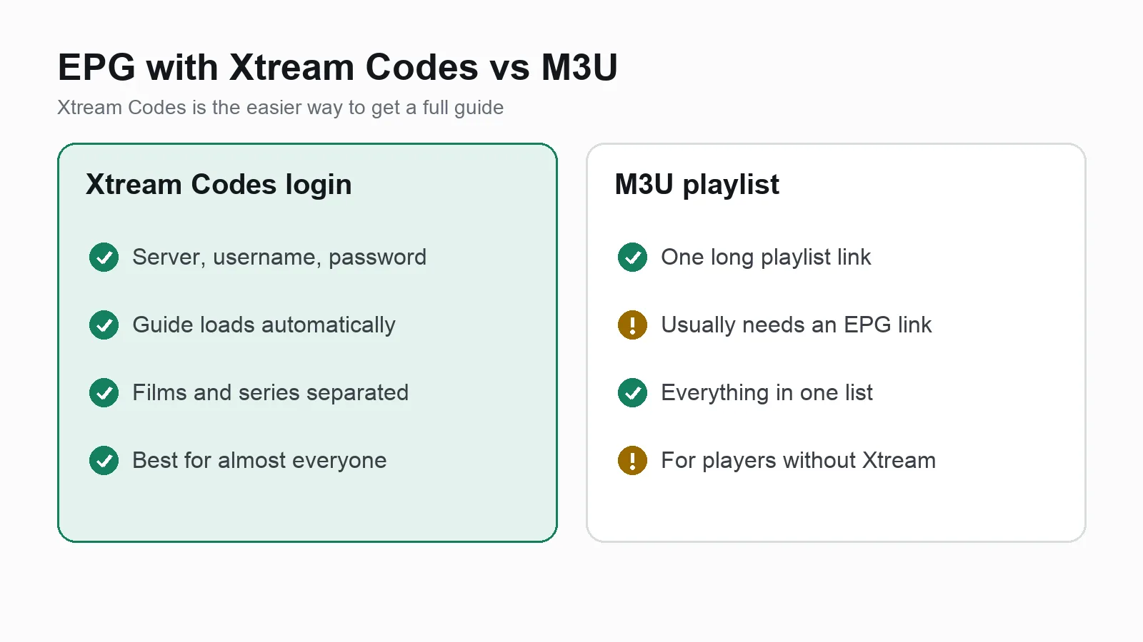 EPG with Xtream Codes versus M3U: Xtream Codes logins load the TV guide automatically, M3U playlists usually need a separate XMLTV EPG link