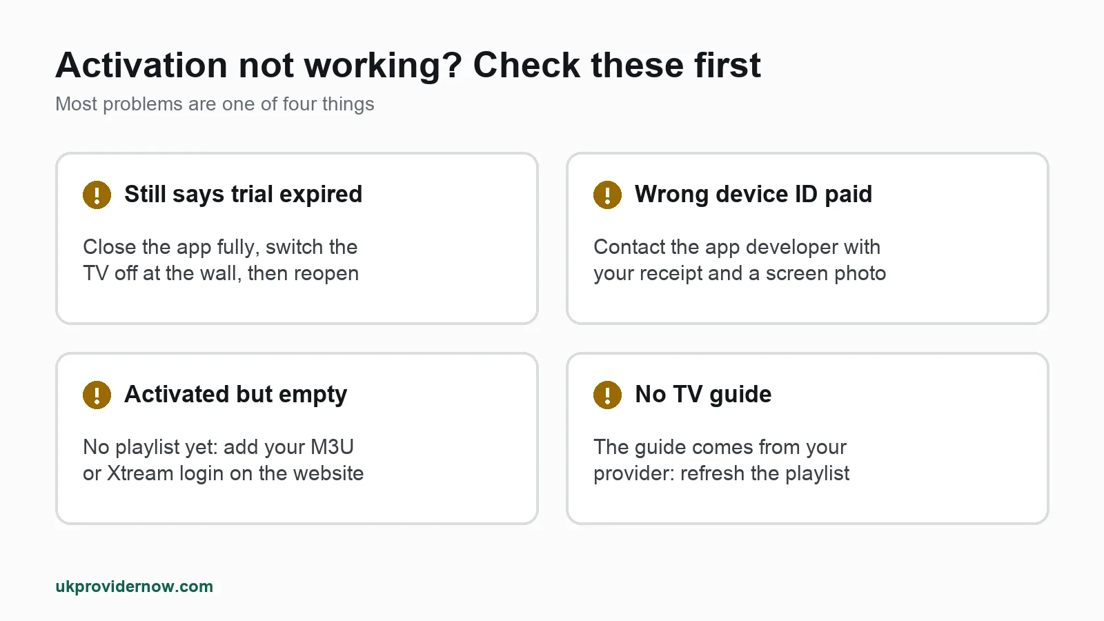 Troubleshooting checklist for IBO Player and Hot Player activation: wrong MAC, app not restarted, wrong app, empty playlist