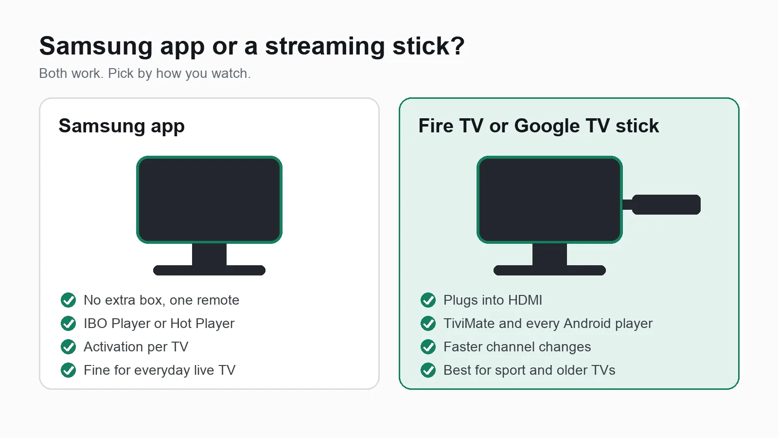 Samsung IPTV app versus a Fire TV Stick or Google TV streamer: the app needs no extra box, the stick gives TiviMate, faster channel changes and more player choice